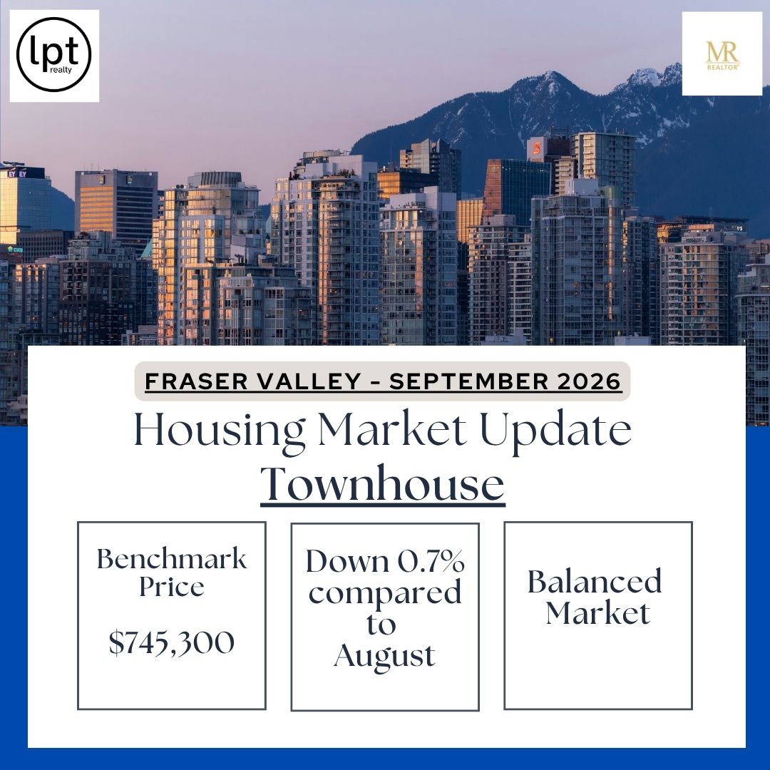 Townhouse Market Stats