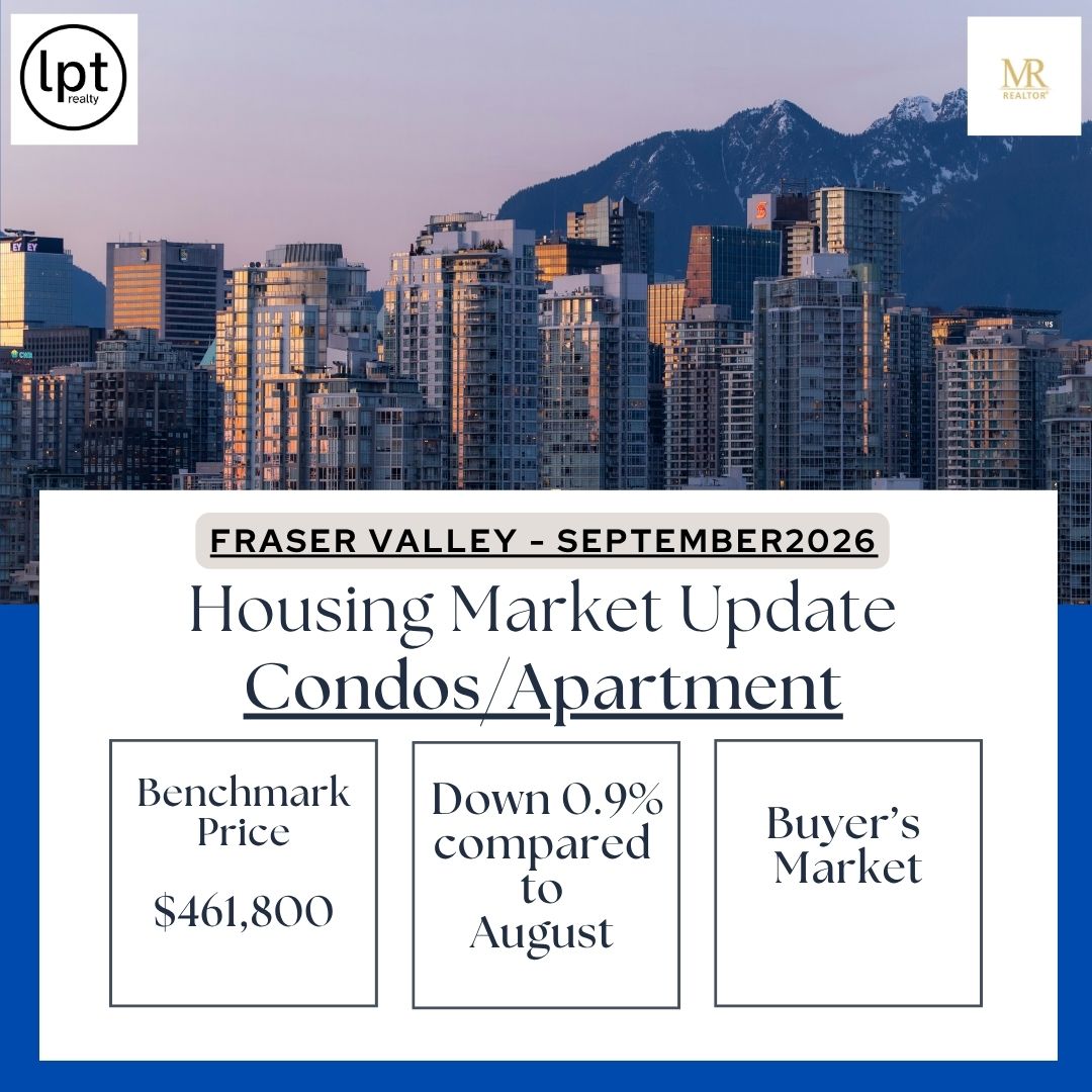 Condos Market Stats